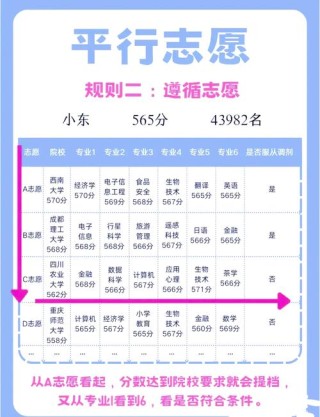 浙江高考志愿是平行志愿还是顺序志愿（2026年最新）