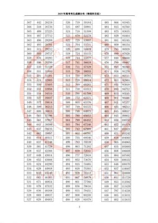 2025年长春理工大学在福建录取分数线是多少（2025~2023近三年分数位次）
