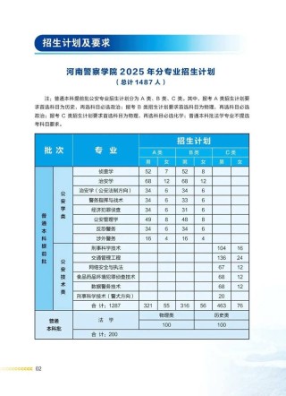 河南警察学院公安管理学专业好不好？排名怎么样