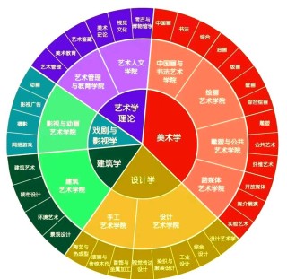 郑州工程技术学院数字媒体艺术专业排名怎么样？好不好