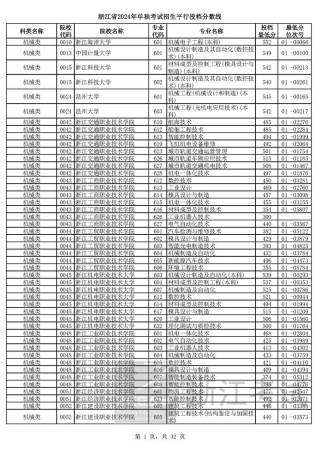 2025年扬州职业技术大学在甘肃录取分数线是多少（2025~2023近三年分数位次）