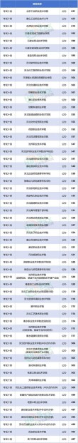 河北医科大学临床学院在河北录取位次及分数线、招生人数（2023-2025招生计划）