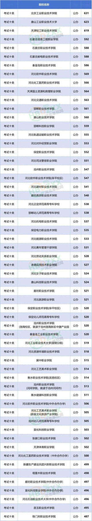 河北医科大学临床学院在河北录取位次及分数线、招生人数（2023-2025招生计划）
