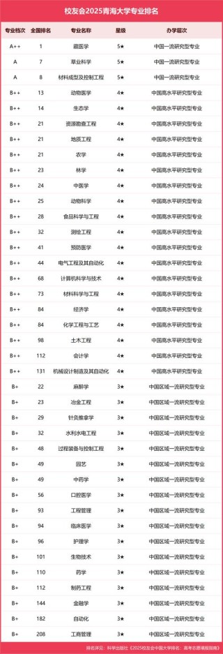 青海大学植物保护专业怎么样？排名好不好