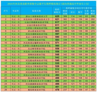 石家庄邮电职业技术学院录取分数线2025是多少分「在各省录取最低分」