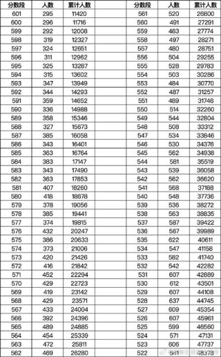 2025重庆高考特殊类型招生控制线多少分（含2023-2024历年）