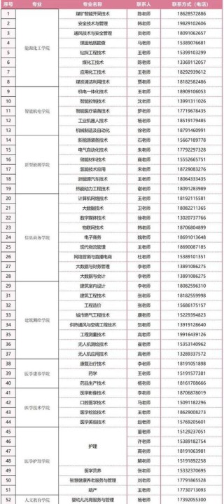 2026西安文理学院各专业在河南招生人数、录取分数线（附：招生计划表）