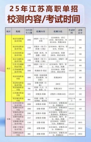 江苏航空职业技术学院2025专科招生简章：计划招生人数、专业目录及学费