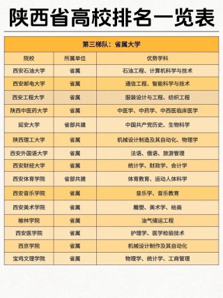 陕西实力最强的二本大学排名2026