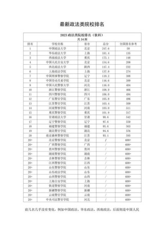 电子商务及法律专业大学排名