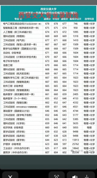 西安交通大学城市学院2026各专业在江苏招生人数、录取分数线（附：招生计划表）