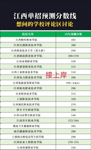 2026江西考上阿克苏职业技术学院要多少分「附2024-2025录取分数线」