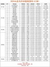 624分能上什么大学（可以报考的好院校有哪些）