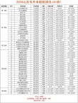 624分能上什么大学（可以报考的好院校有哪些）