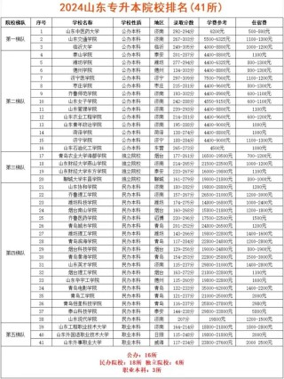 624分能上什么大学（可以报考的好院校有哪些）