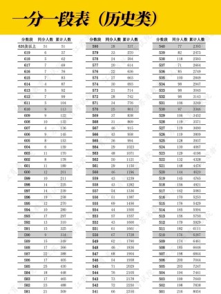 最新：黑龙江一分一段表2023文科（分数位次查询）