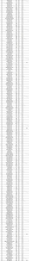 2026宿州民办专科学校有哪些 附所有名单一览表（1所）