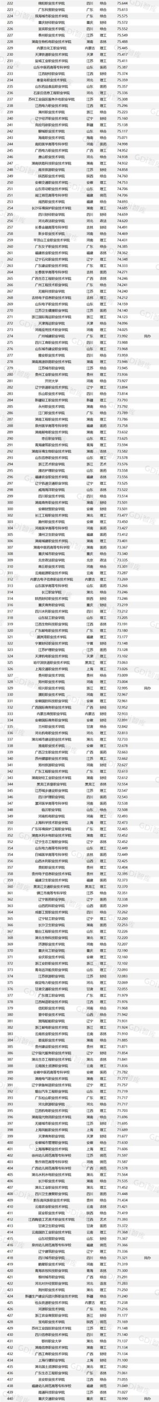 2026宿州民办专科学校有哪些 附所有名单一览表（1所）