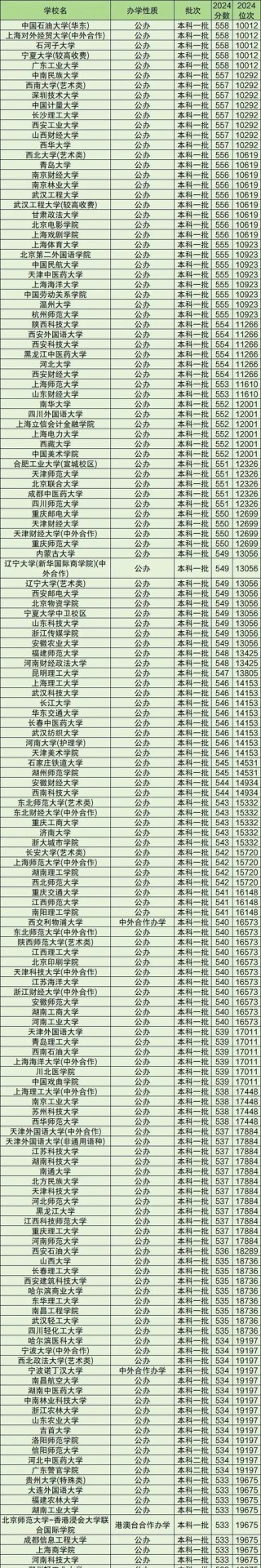 河北高考排名17000-18000位次能上什么大学（2026历史类）