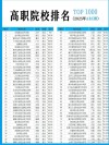 423分能上什么大学（有哪些可以报考的好院校）