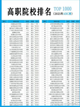 423分能上什么大学（有哪些可以报考的好院校）