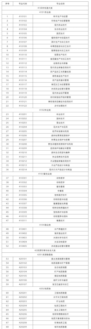菏泽生物医药职业学院2025专科招生简章：专业目录、计划招生人数及学费