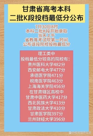 甘肃医学院各专业2026在黑龙江招生人数、录取分数线（附：招生计划表）