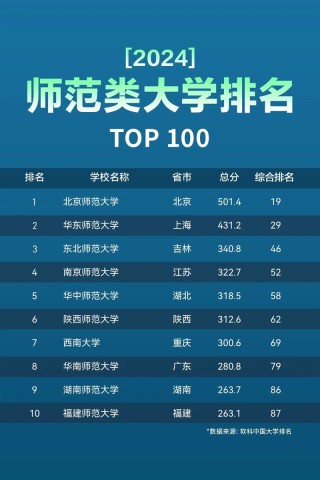 天水师范大学小学教育专业排名怎么样？好不好