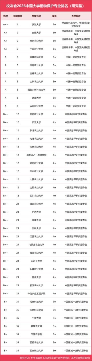 草业科学专业大学有哪些（最新排名榜一览2026）