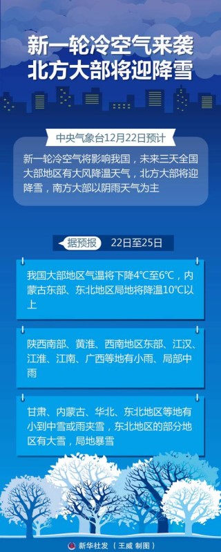 天气预报:冷！冷！冷！寒潮冷空气席卷北方，大雨，中雪，雨夹雪