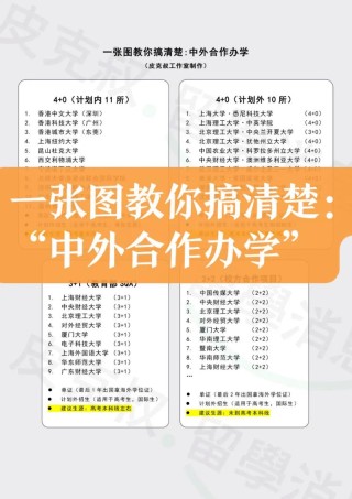 中外合作办学与普通大学的区别？哪个好