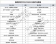 西南财经大学王牌优势专业排名2025