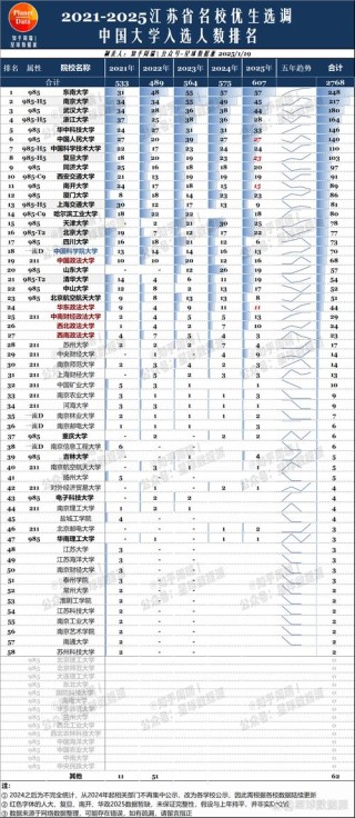江苏大学王牌优势专业有哪些（附排名榜）