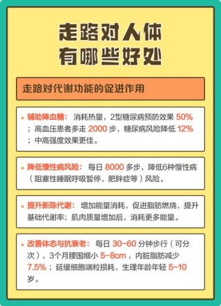 快走两月能让腰围缩3公分
