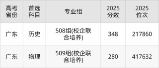 2026私立华联学院各专业在湖南招生人数、录取分数线（附：招生计划表）