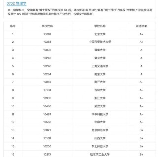 云南高考物理类排名160000-161000位次能上什么大学（2026）