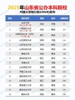 山东高考排名104000-105000位次能上什么大学（2026）