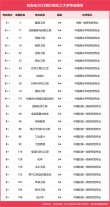 酿酒工程专业大学有哪些（2026最新排名榜一览）