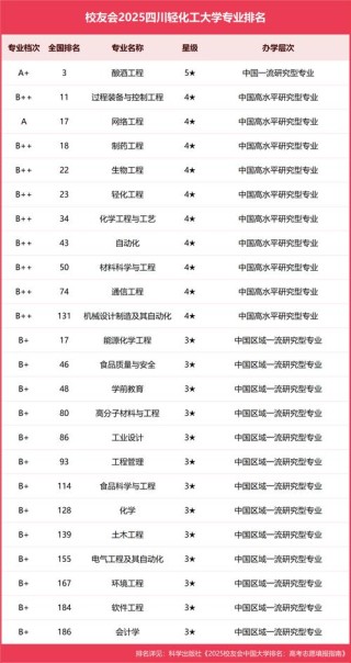 酿酒工程专业大学有哪些（2026最新排名榜一览）