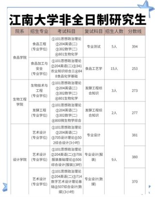 江南大学社会工作专业好不好？排名怎么样