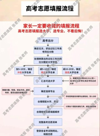 腾讯AI高考通怎么模拟志愿填报（PC端步骤详解）