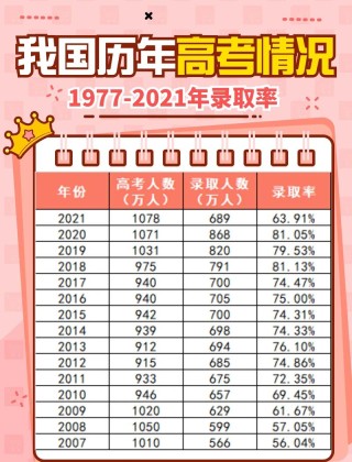 河北高考历史类排名198000-199000位次能上什么大学（2026）