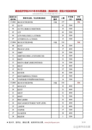 2026惠州经济职业技术学院在湖北各专业招生人数、录取分数线（附：招生计划表）