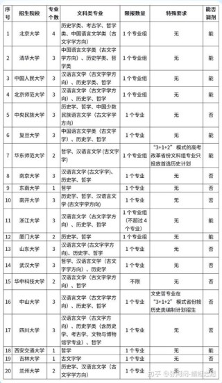 584分文科能上什么大学（2026报考推荐）