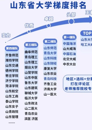 山东高考排名257000-258000位次能上什么大学（2026）