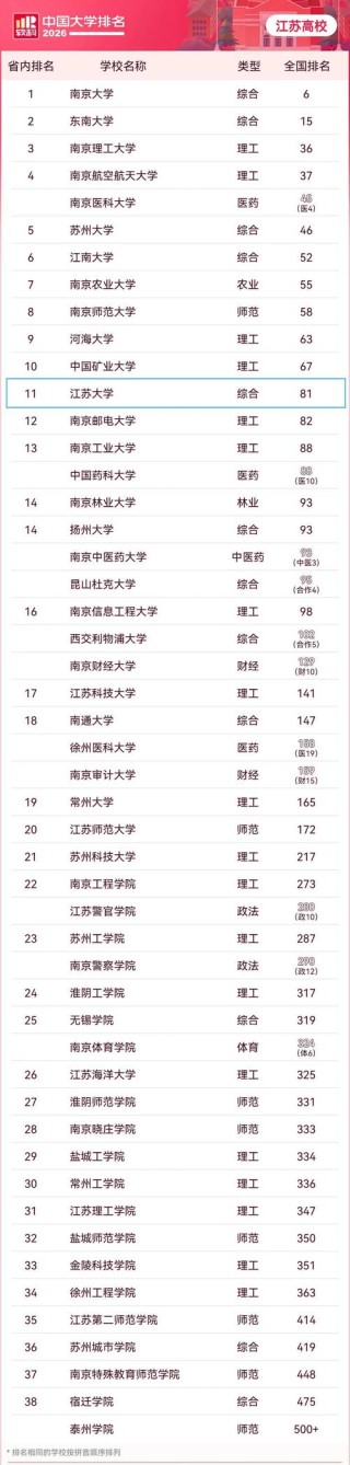 江苏民办大学哪个好（2026最新排名榜）