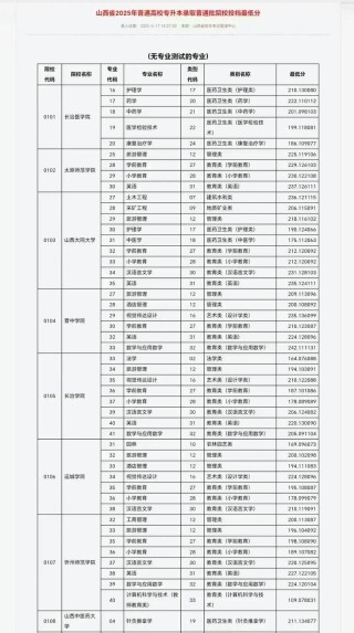 中国戏曲学院在辽宁录取位次及分数线、招生人数（2023-2025招生计划）