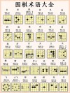 眯缝眼 （打二字围棋术语）
