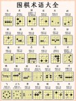 眯缝眼 （打二字围棋术语）
