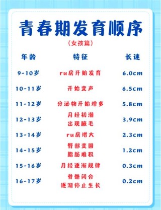 男孩子青春期叛逆期是多长时间，三个阶段，重视教育方法！
